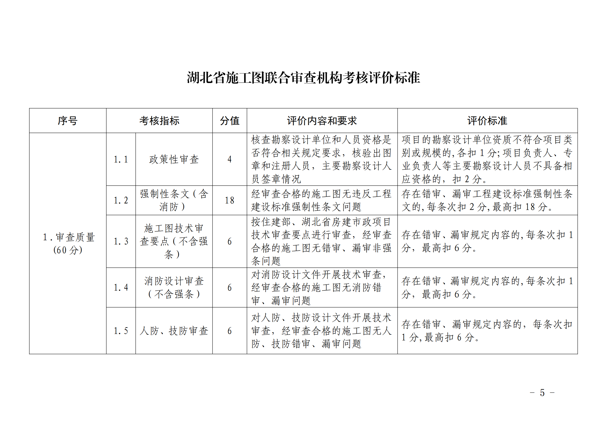 加固施工單位信譽評價標準 行業(yè)新聞 第4張