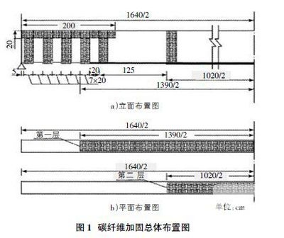 加固技術(shù)的成本效益分析 行業(yè)新聞 第1張