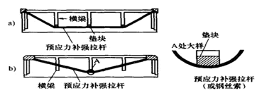 加固技術(shù)的成本效益分析 行業(yè)新聞 第3張