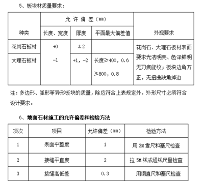 建筑材料質(zhì)量檢測(cè)方法 行業(yè)新聞 第1張
