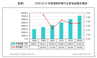 建筑加固行業(yè)市場趨勢分析 行業(yè)新聞 第4張 建筑加固行業(yè)市場趨勢分析 行業(yè)新聞 第4張