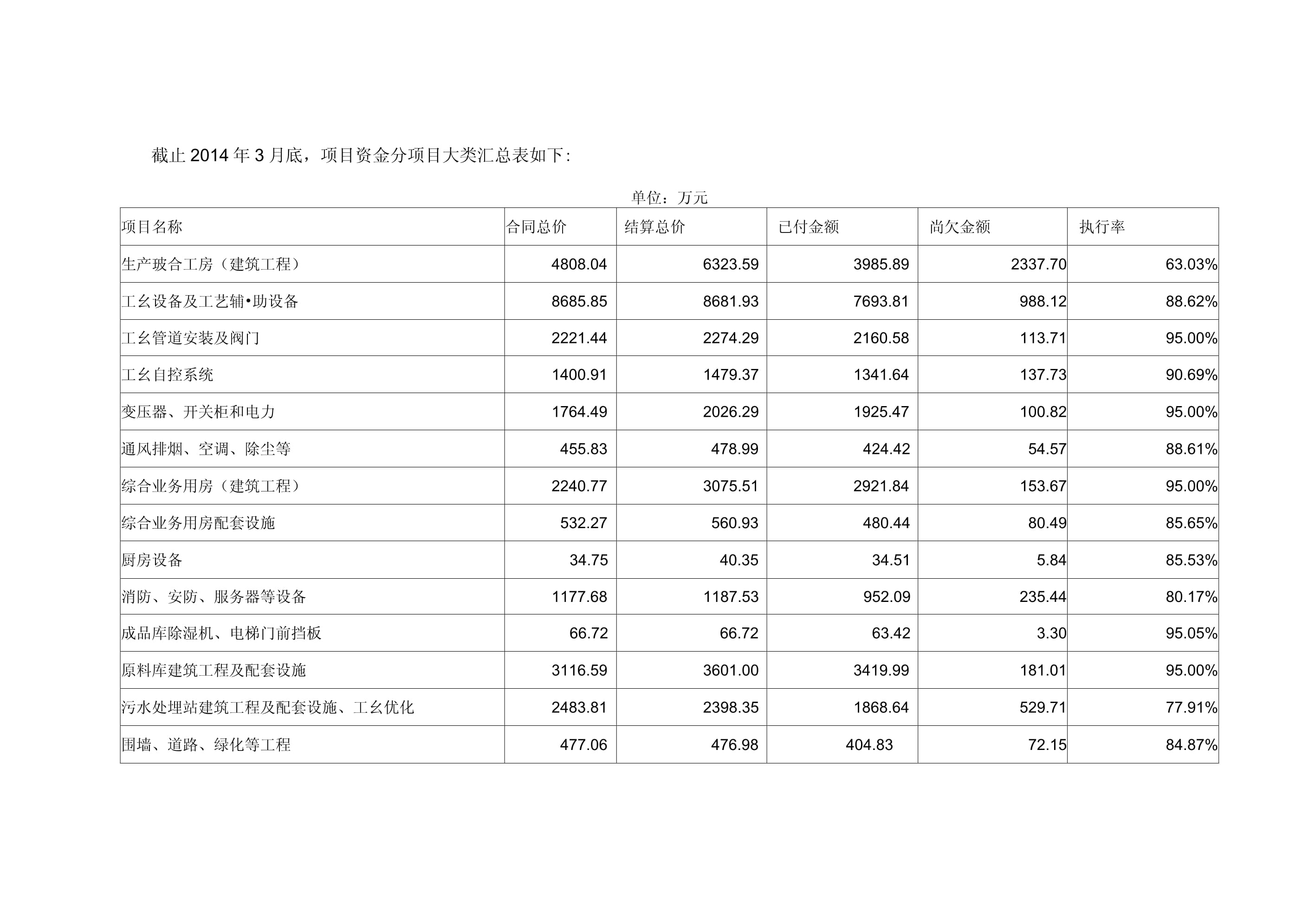 房建項(xiàng)目財(cái)務(wù)分析的要點(diǎn)有哪些，建項(xiàng)目財(cái)務(wù)分析的關(guān)鍵 行業(yè)新聞 第3張