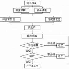 建筑加固施工驗收流程，加固施工驗收流程詳解 行業(yè)新聞 第5張