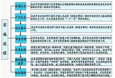 建筑加固資質申請材料 行業(yè)新聞 第5張 建筑加固資質申請材料 行業(yè)新聞 第5張