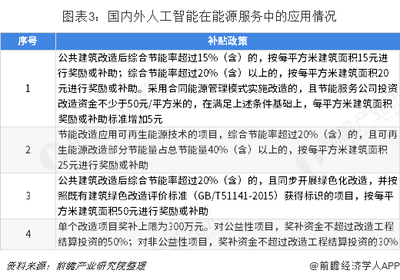建筑節(jié)能改造政策支持詳情 行業(yè)新聞 第1張 建筑節(jié)能改造政策支持詳情 行業(yè)新聞 第1張