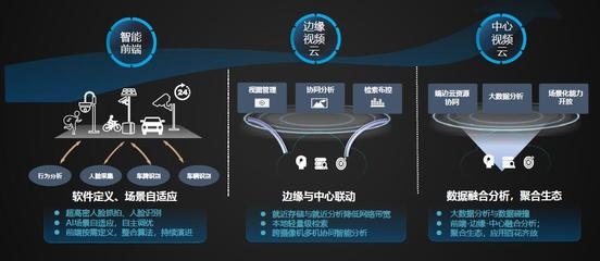 建筑加固大數(shù)據(jù)分析實(shí)踐，加固數(shù)據(jù)分析，實(shí)踐案例 行業(yè)新聞 第5張