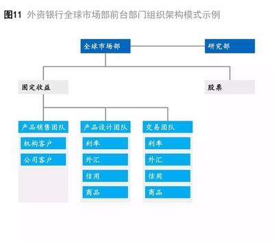 結構設計師轉型項目管理指南 行業(yè)新聞 第4張