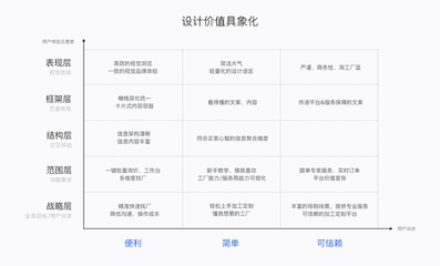 結構設計師轉型項目管理指南 行業(yè)新聞 第5張