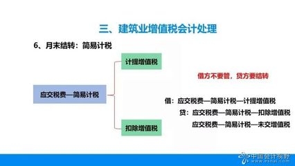 建筑服務簡易計稅方法優(yōu)缺點，服務簡易計稅方法 行業(yè)新聞 第5張