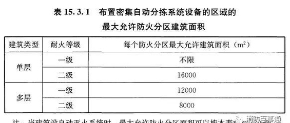建筑設(shè)計(jì)規(guī)范的國(guó)際對(duì)比，建筑設(shè)計(jì)規(guī)范 行業(yè)新聞 第1張