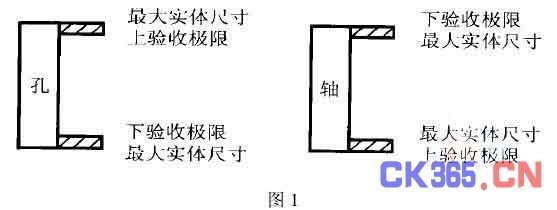 建筑結(jié)構(gòu)設(shè)計(jì)審查常見(jiàn)問(wèn)題 行業(yè)新聞 第2張