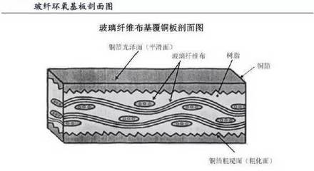 玻璃纖維布的市場(chǎng)發(fā)展趨勢(shì) 行業(yè)新聞 第1張
