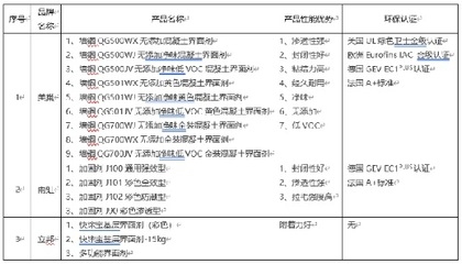 抗震加固材料的環(huán)保認(rèn)證標(biāo)準(zhǔn)，抗震加固材料環(huán)保