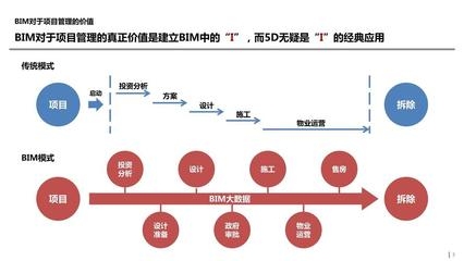結(jié)構(gòu)設(shè)計師如何提升項目管理能力 行業(yè)新聞 第3張
