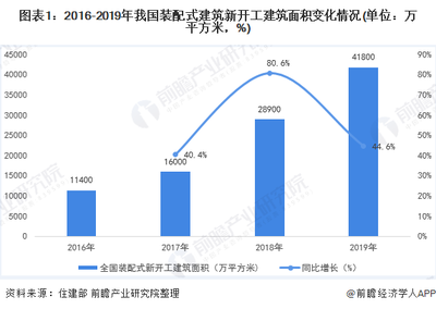 建筑加固行業(yè)市場競爭格局分析，加固行業(yè)市場競爭格局深度 行業(yè)新聞 第5張