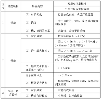 建筑加固行業(yè)信譽(yù)評(píng)價(jià)標(biāo)準(zhǔn)，加固行業(yè)信譽(yù)評(píng)價(jià)標(biāo)準(zhǔn) 行業(yè)新聞 第1張