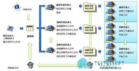 結(jié)構(gòu)設(shè)計(jì)師的成本控制技巧 行業(yè)新聞 第2張