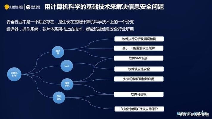 梆梆安全定制版服務(wù)內(nèi)容 行業(yè)新聞 第1張