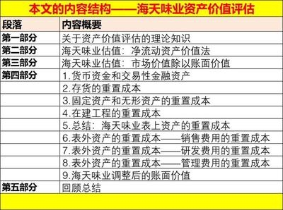 結(jié)構(gòu)加固效果評(píng)估的關(guān)鍵因素，加固效果評(píng)估的關(guān)鍵因素 行業(yè)新聞 第4張