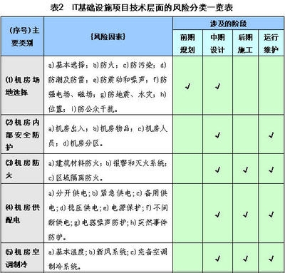 結(jié)構(gòu)加固效果評(píng)估的關(guān)鍵因素，加固效果評(píng)估的關(guān)鍵因素 行業(yè)新聞 第5張