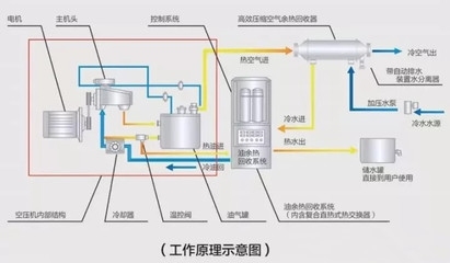 冷余熱回收技術(shù)的實(shí)際效果，余熱回收技術(shù)的應(yīng)用 行業(yè)新聞 第1張