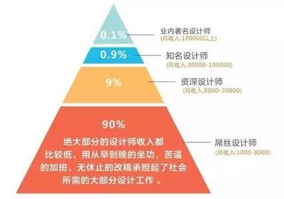結(jié)構(gòu)設(shè)計師行業(yè)前景預測 行業(yè)新聞 第1張