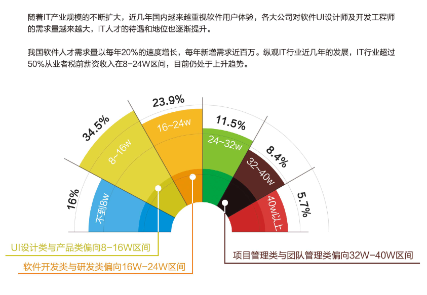 結(jié)構(gòu)設(shè)計師行業(yè)前景預測 行業(yè)新聞 第2張