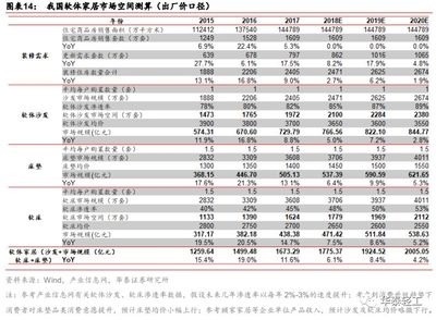 結(jié)構(gòu)設(shè)計師行業(yè)前景預測 行業(yè)新聞 第4張