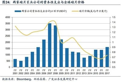 經(jīng)濟周期對廠房供需的影響分析，周期對廠房供需影響的 行業(yè)新聞 第3張