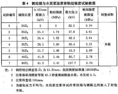 拉拔試驗(yàn)檢測(cè)粘結(jié)強(qiáng)度標(biāo)準(zhǔn) 行業(yè)新聞 第1張