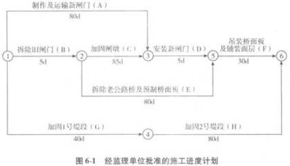 加固工程監(jiān)理案例分析，加固工程監(jiān)理案例分析，成功與挑戰(zhàn) 行業(yè)新聞 第4張
