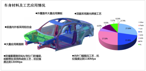 鋁合金材料在汽車輕量化設(shè)計(jì)中的作用 行業(yè)新聞 第1張