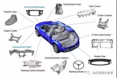 鋁合金材料在汽車輕量化設(shè)計(jì)中的作用 行業(yè)新聞 第3張