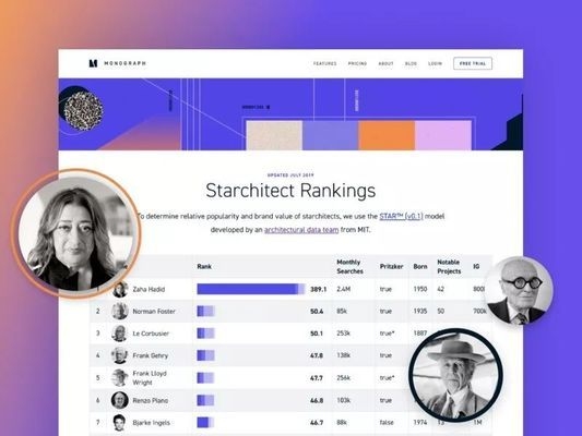 建筑師社交網(wǎng)絡(luò)影響力 行業(yè)新聞 第2張