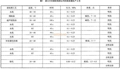 磷化處理工藝參數優(yōu)化方法 行業(yè)新聞 第1張