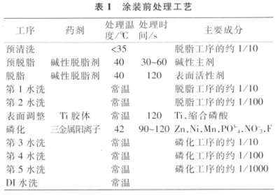 磷化處理工藝參數優(yōu)化方法 行業(yè)新聞 第2張