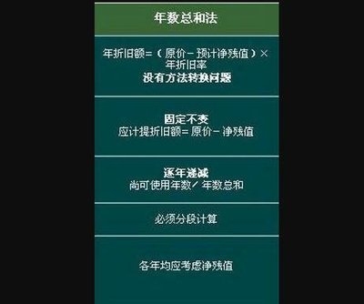 加速折舊法適用條件 行業(yè)新聞 第1張 加速折舊法適用條件 行業(yè)新聞 第1張