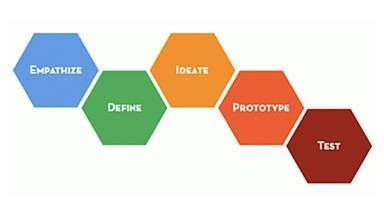結(jié)構(gòu)設(shè)計(jì)中創(chuàng)新思維培養(yǎng)，創(chuàng)新思維在結(jié)構(gòu)設(shè)計(jì)中的應(yīng)用與培養(yǎng) 行業(yè)新聞 第5張