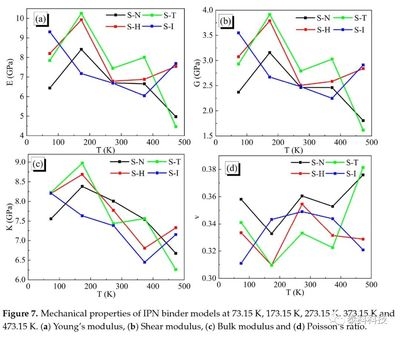 聚合物力學(xué)性能的實(shí)驗(yàn)方法，物力學(xué)性能實(shí)驗(yàn)方法研究 行業(yè)新聞 第4張