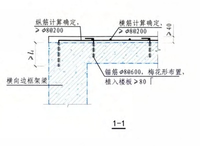 樓板加固設(shè)計(jì)規(guī)范解讀 行業(yè)新聞 第3張 樓板加固設(shè)計(jì)規(guī)范解讀 行業(yè)新聞 第3張