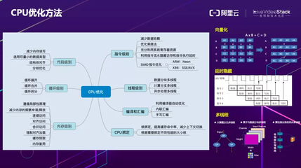 結(jié)構(gòu)設(shè)計中優(yōu)化算法的實(shí)踐，探索結(jié)構(gòu)設(shè)計中的優(yōu)化算法實(shí)踐， 行業(yè)新聞 第5張
