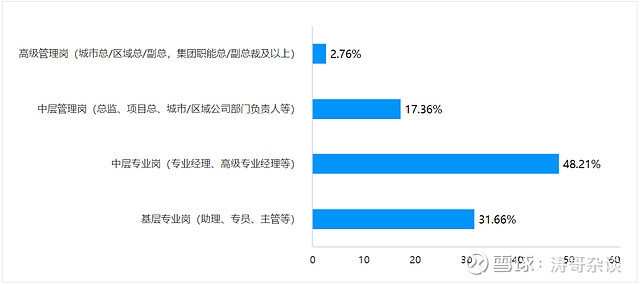 建筑行業(yè)年終獎對比分析 行業(yè)新聞 第3張