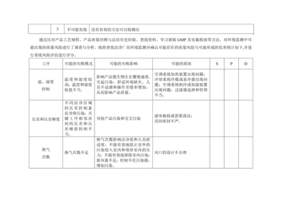 潔凈廠(chǎng)房火災(zāi)風(fēng)險(xiǎn)評(píng)估方法，廠(chǎng)房火災(zāi)風(fēng)險(xiǎn)評(píng)估方法 行業(yè)新聞 第1張