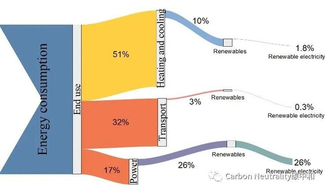 可再生能源在制冷中的應(yīng)用案例 行業(yè)新聞 第3張