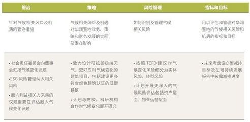綠色建筑施工管理策略 行業(yè)新聞 第3張 綠色建筑施工管理策略 行業(yè)新聞 第3張