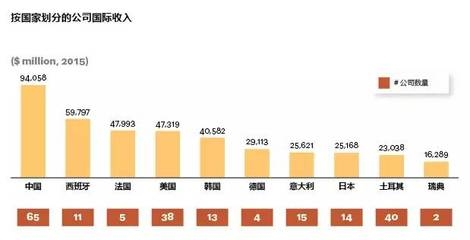 跨國公司如何應(yīng)對本土化挑戰(zhàn)？公司應(yīng)對本土化挑戰(zhàn)的策略 行業(yè)新聞 第1張