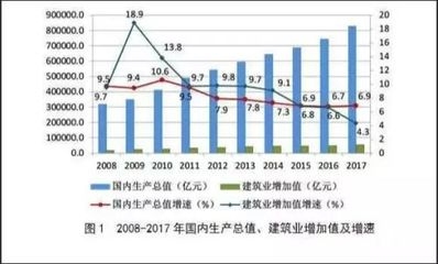 建筑加固行業(yè)綠色材料應(yīng)用，綠色建筑加固材料在現(xiàn)代建筑中的應(yīng)用 行業(yè)新聞 第5張