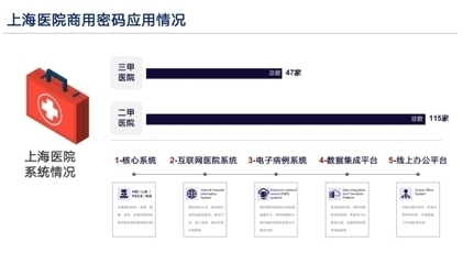 加固設(shè)計行業(yè)人才需求趨勢，加固設(shè)計行業(yè)人才 行業(yè)新聞 第1張