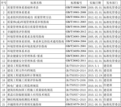 結(jié)構(gòu)加固法規(guī)標(biāo)準(zhǔn)更新動態(tài)，結(jié)構(gòu)加固法規(guī)標(biāo)準(zhǔn)更新動態(tài)概覽 行業(yè)新聞 第2張