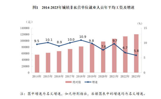 金融行業(yè)薪酬結(jié)構(gòu)分析，行業(yè)薪酬結(jié)構(gòu)分析，趨勢(shì)、影響因素與 行業(yè)新聞 第1張